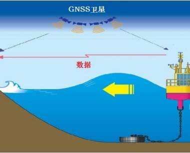 基于GNSS卫星的海洋多功能浮标监测系统